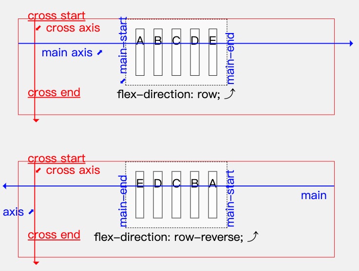 Flex main-axis